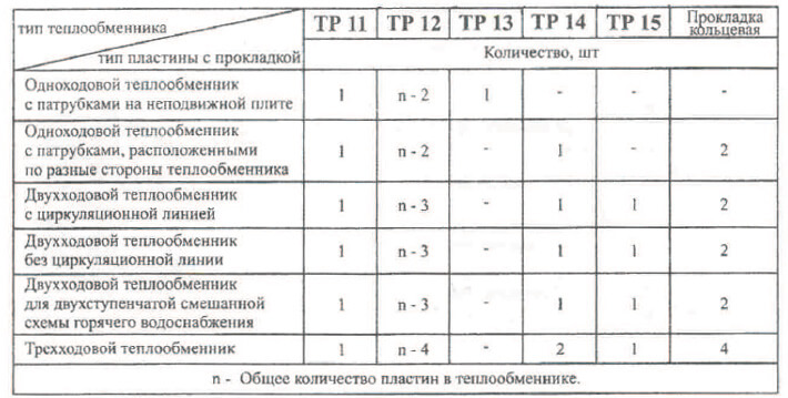 Расчет теплообменника