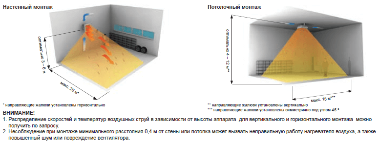 montazh_volcano Способы монтажа